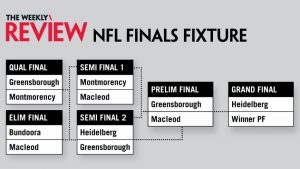 NFL PRELIMINARY FINAL PREVIEW: Greensborough v Macleod