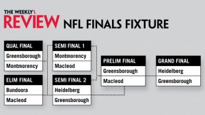 NFL GRAND FINAL: Heidelberg and Greensborough face off in epic clash
