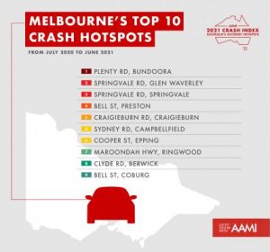 Plenty Road named as crash hotspot … again