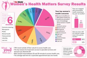 Access to healthcare a top concern